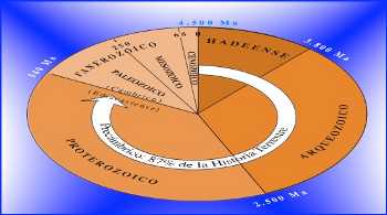 Â«Historia del clima de la TierraÂ», de AntÃ³n Uriarte Cantolla